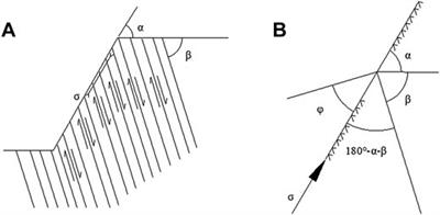 Time-Varying Effect of Ductile Flexural Toppling Failure on Antidip Layered Rock Slope